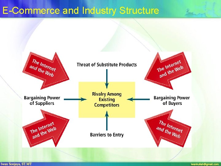 E-Commerce and Industry Structure 