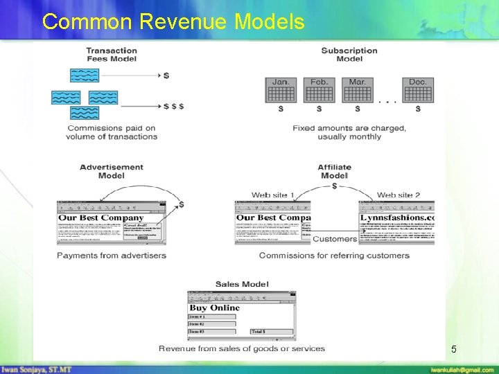 Common Revenue Models 5 