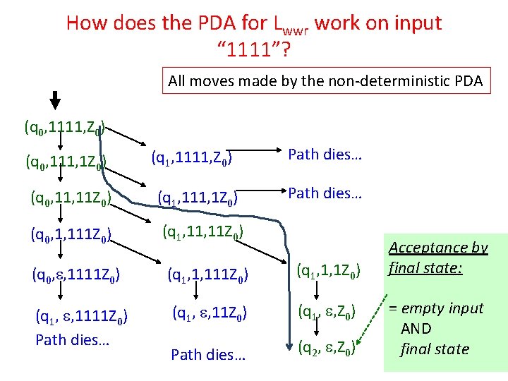 How does the PDA for Lwwr work on input “ 1111”? All moves made How does the PDA for Lwwr work on input “ 1111”? All moves made