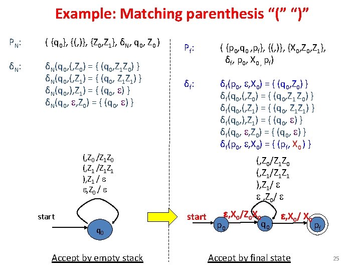 Example: Matching parenthesis “(” “)” PN: ( {q 0}, {(, )}, {Z 0, Z