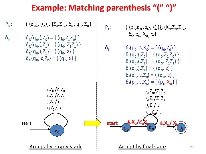 Example: Matching parenthesis “(” “)” PN: ( {q 0}, {(, )}, {Z 0, Z Example: Matching parenthesis “(” “)” PN: ( {q 0}, {(, )}, {Z 0, Z
