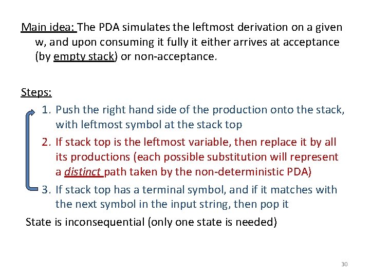 Main idea: The PDA simulates the leftmost derivation on a given w, and upon Main idea: The PDA simulates the leftmost derivation on a given w, and upon