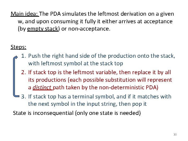 Main idea: The PDA simulates the leftmost derivation on a given w, and upon