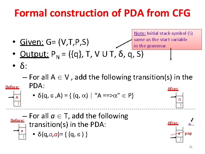 Formal construction of PDA from CFG Note: Initial stack symbol (S) same as the