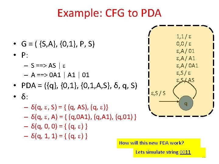 Example: CFG to PDA 1, 1 / 0, 0 / , A / 01