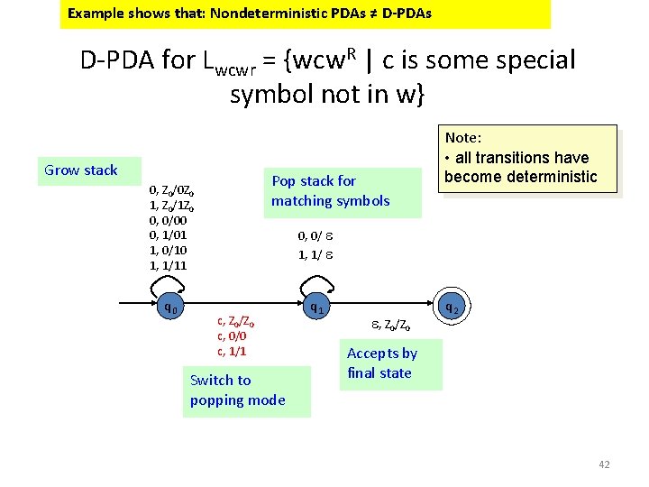Example shows that: Nondeterministic PDAs ≠ D-PDAs D-PDA for Lwcwr = {wcw. R | Example shows that: Nondeterministic PDAs ≠ D-PDAs D-PDA for Lwcwr = {wcw. R |