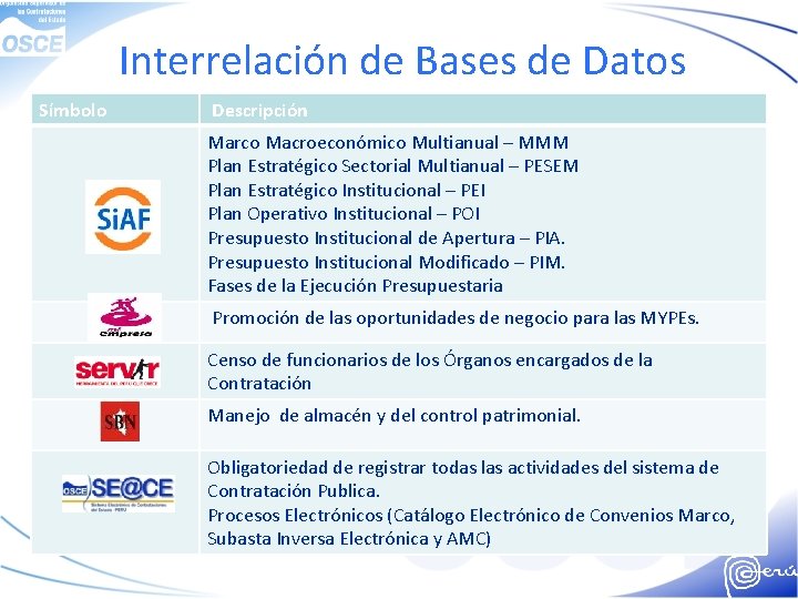 Interrelación de Bases de Datos Símbolo Descripción Marco Macroeconómico Multianual – MMM Plan Estratégico