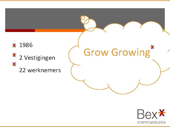 1986 2 Vestigingen 22 werknemers Growing 