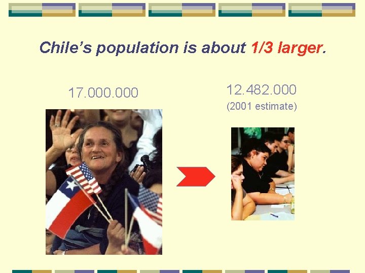 Chile’s population is about 1/3 larger. 17. 000 12. 482. 000 (2001 estimate) 