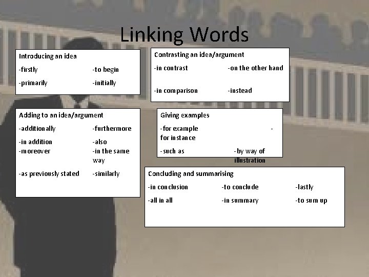 Linking Words Contrasting an idea/argument Introducing an idea -firstly -to begin -primarily -initially -in