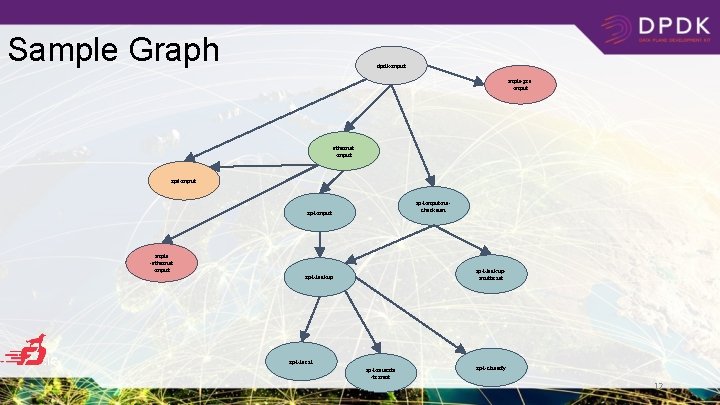 Sample Graph dpdk-input mpls-gre -input ethernet -input ip 6 -input ip 4 -input-nochecksum ip