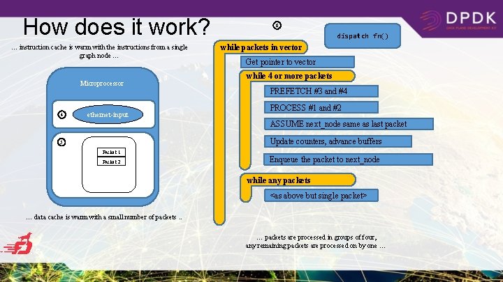 How does it work? … instruction cache is warm with the instructions from a