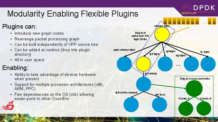 Modularity Enabling Flexible Plugins Packet vector Plugins can: • • Introduce new graph nodes
