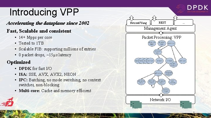 Introducing VPP Accelerating the dataplane since 2002 Fast, Scalable and consistent • • 14+