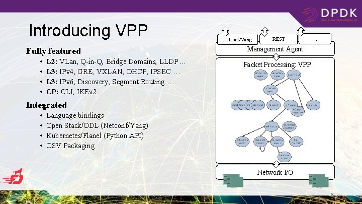Introducing VPP Fully featured • • L 2: VLan, Q-in-Q, Bridge Domains, LLDP. .