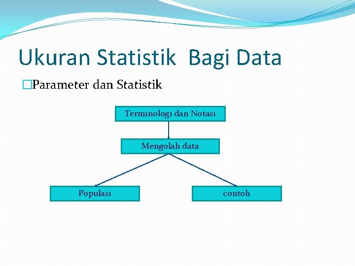 Ukuran Statistik Bagi Data �Parameter dan Statistik Terminologi dan Notasi Mengolah data Populasi contoh