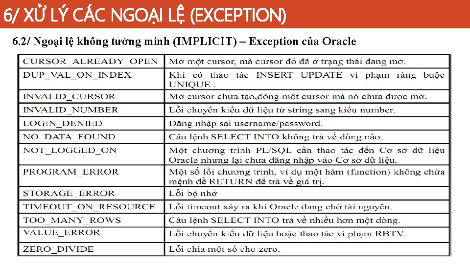 6/ XỬ LÝ CÁC NGOẠI LỆ (EXCEPTION) 6. 2/ Ngoại lệ không tường minh