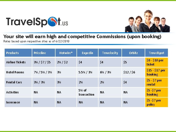 Your site will earn high and competitive Commissions (upon booking) Rates based upon respective