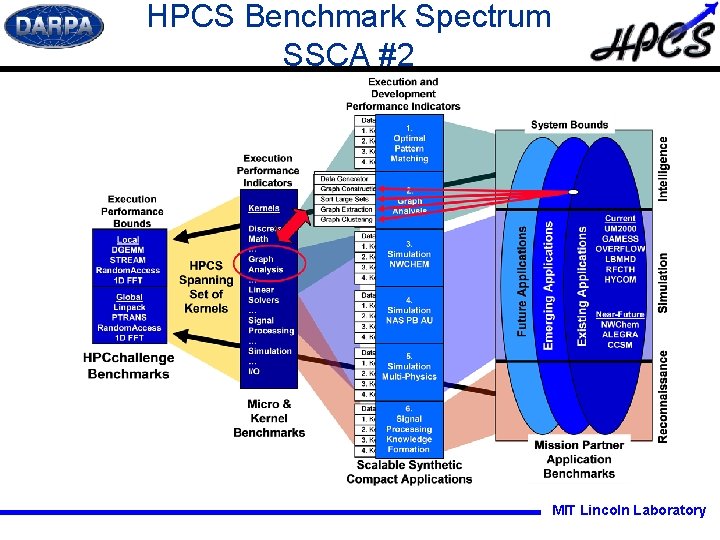 HPCS Benchmark Spectrum SSCA #2 MIT Lincoln Laboratory 