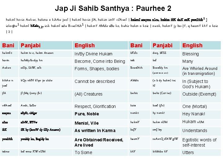 Jap Ji Sahib Santhya : Paurhee 2 hukm. I hovin Awkwr, hukmu n kih.