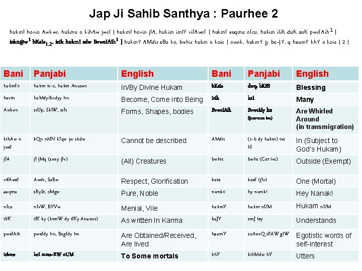 Jap Ji Sahib Santhya : Paurhee 2 hukm. I hovin Awkwr, hukmu n kih.