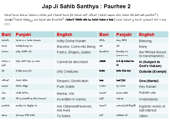 Jap Ji Sahib Santhya : Paurhee 2 hukm. I hovin Awkwr, hukmu n kih.
