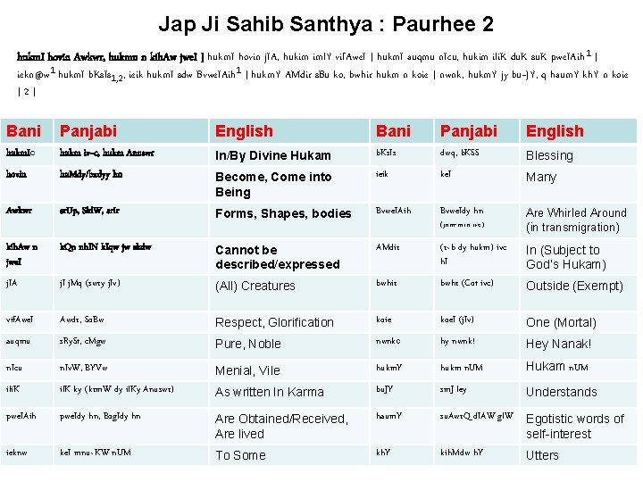 Jap Ji Sahib Santhya : Paurhee 2 hukm. I hovin Awkwr, hukmu n kih.