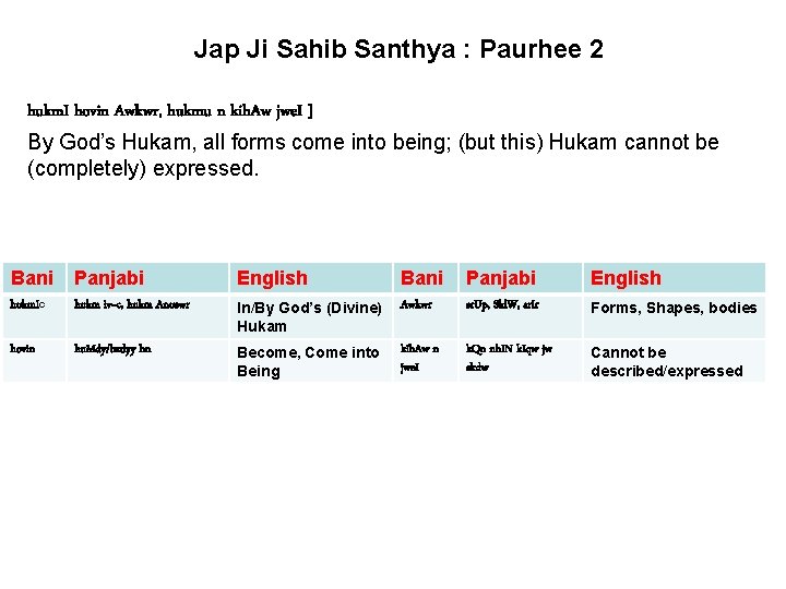 Jap Ji Sahib Santhya : Paurhee 2 hukm. I hovin Awkwr, hukmu n kih.