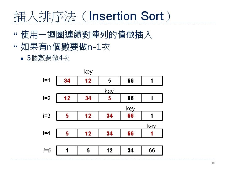 插入排序法（Insertion Sort） 使用一迴圈連續對陣列的值做插入 如果有n個數要做n-1次 n 5個數要做 4次 key i=1 i=2 i=3 34 12 5
