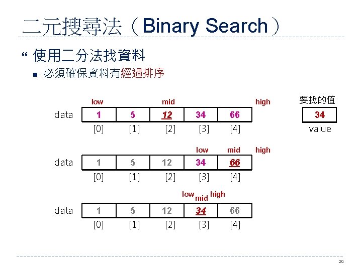 二元搜尋法（Binary Search） 使用二分法找資料 n 必須確保資料有經過排序 low data mid 1 5 [0] [1] high 12