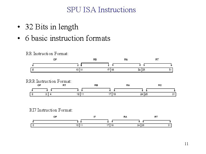 SPU ISA Instructions • 32 Bits in length • 6 basic instruction formats RR