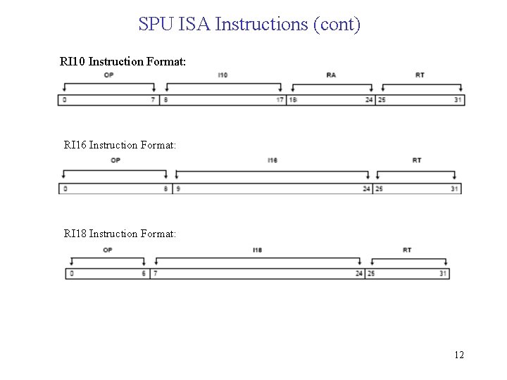 SPU ISA Instructions (cont) RI 10 Instruction Format: RI 16 Instruction Format: RI 18