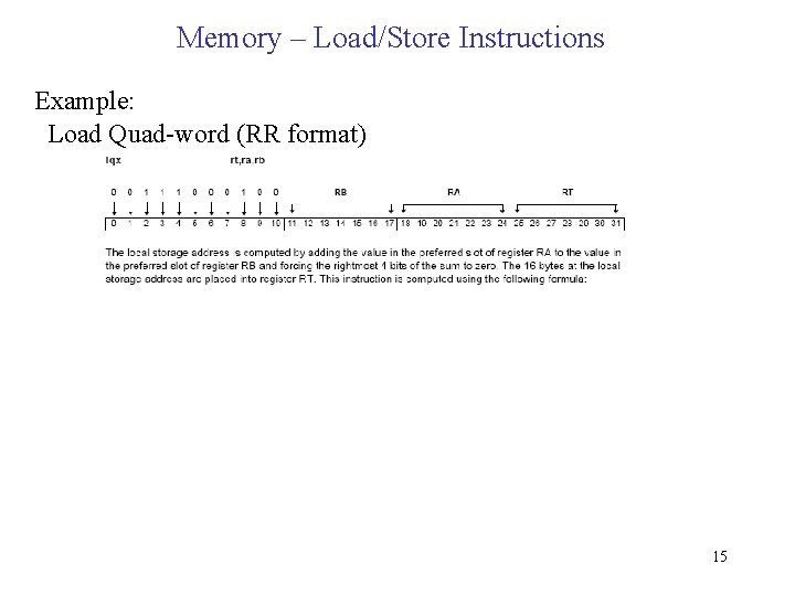 Memory – Load/Store Instructions Example: Load Quad-word (RR format) 15 