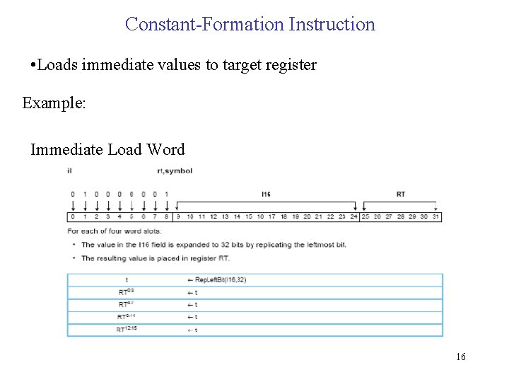 Constant-Formation Instruction • Loads immediate values to target register Example: Immediate Load Word 16