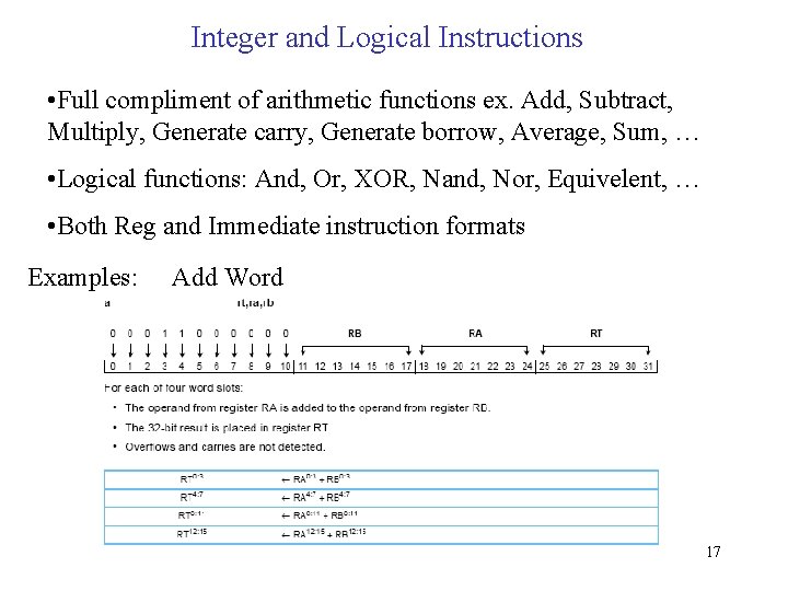 Integer and Logical Instructions • Full compliment of arithmetic functions ex. Add, Subtract, Multiply,