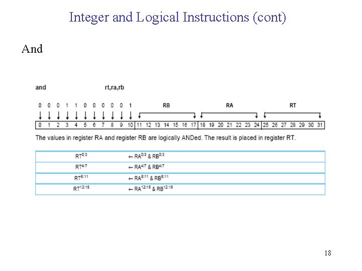 Integer and Logical Instructions (cont) And 18 
