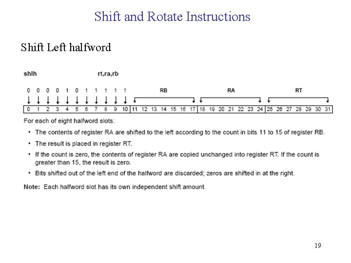 Shift and Rotate Instructions Shift Left halfword 19 