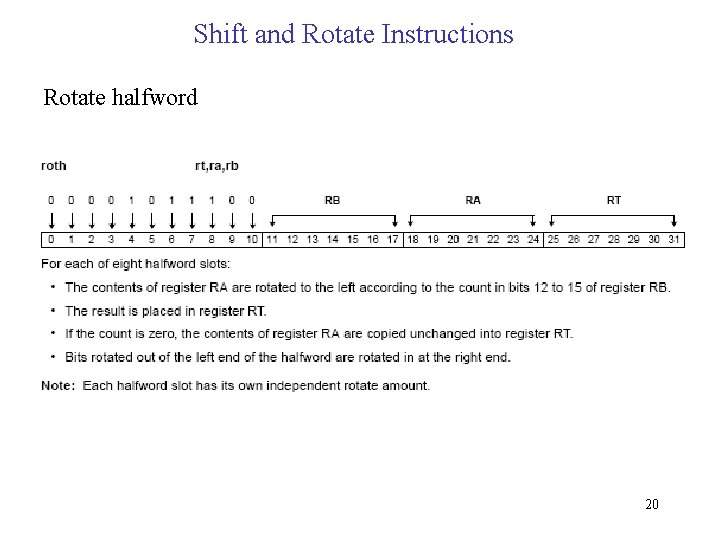 Shift and Rotate Instructions Rotate halfword 20 