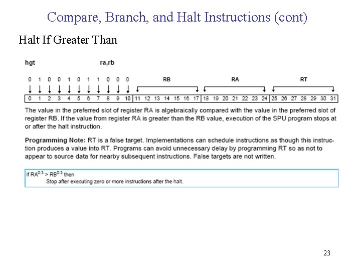 Compare, Branch, and Halt Instructions (cont) Halt If Greater Than 23 