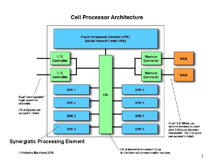 Synergistic Processing Element 3 