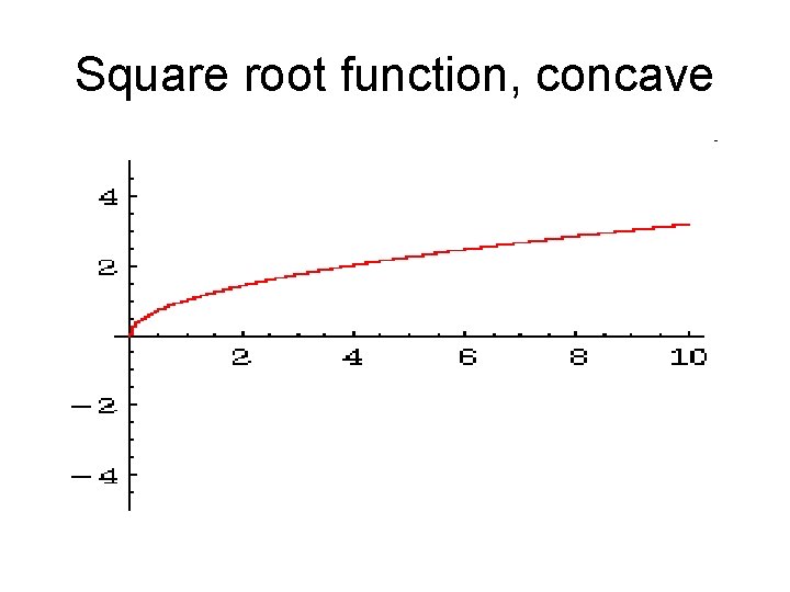 Square root function, concave 