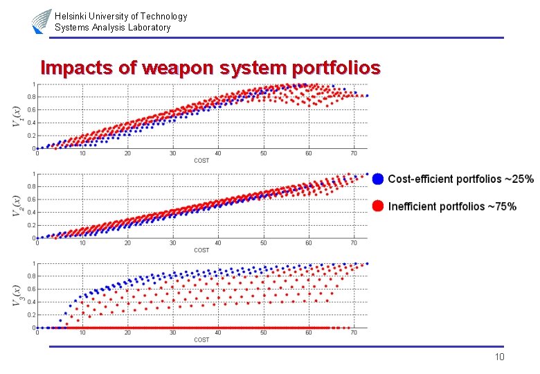 Helsinki University of Technology Systems Analysis Laboratory Impacts of weapon system portfolios 10 