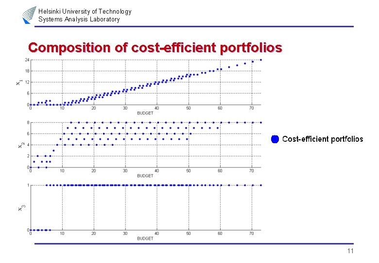 Helsinki University of Technology Systems Analysis Laboratory Composition of cost-efficient portfolios 11 