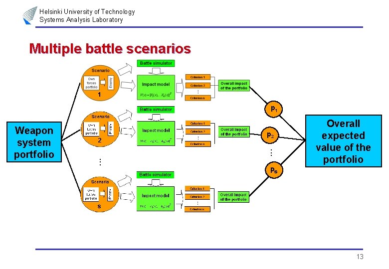 Helsinki University of Technology Systems Analysis Laboratory Multiple battle scenarios 1 p 1 2