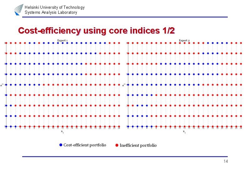 Helsinki University of Technology Systems Analysis Laboratory Cost-efficiency using core indices 1/2 14 