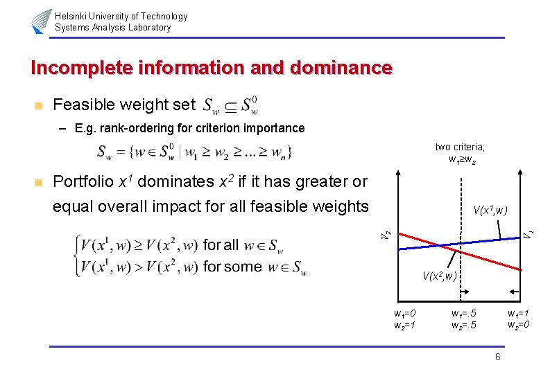 Helsinki University of Technology Systems Analysis Laboratory Incomplete information and dominance n Feasible weight