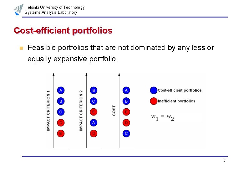 Helsinki University of Technology Systems Analysis Laboratory Cost-efficient portfolios n Feasible portfolios that are