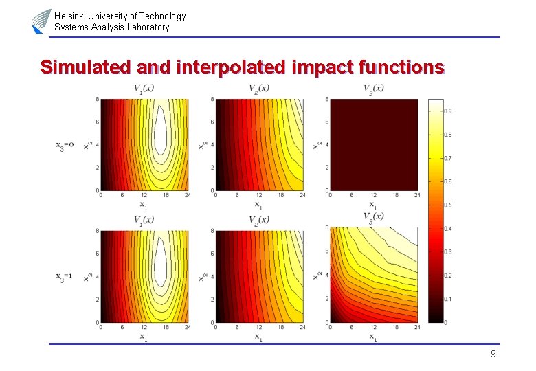 Helsinki University of Technology Systems Analysis Laboratory Simulated and interpolated impact functions 9 