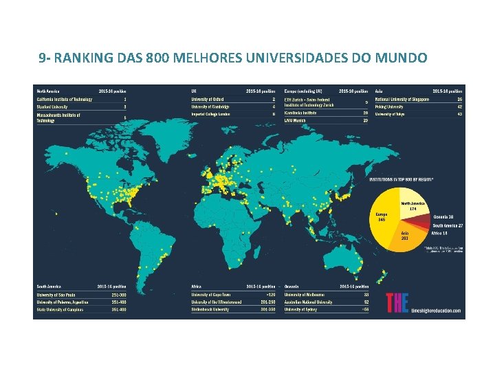 9 - RANKING DAS 800 MELHORES UNIVERSIDADES DO MUNDO 