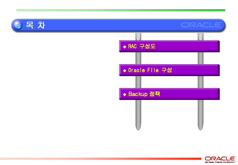 목차 u RAC 구성도 u Oracle File 구성 u Backup 정책 